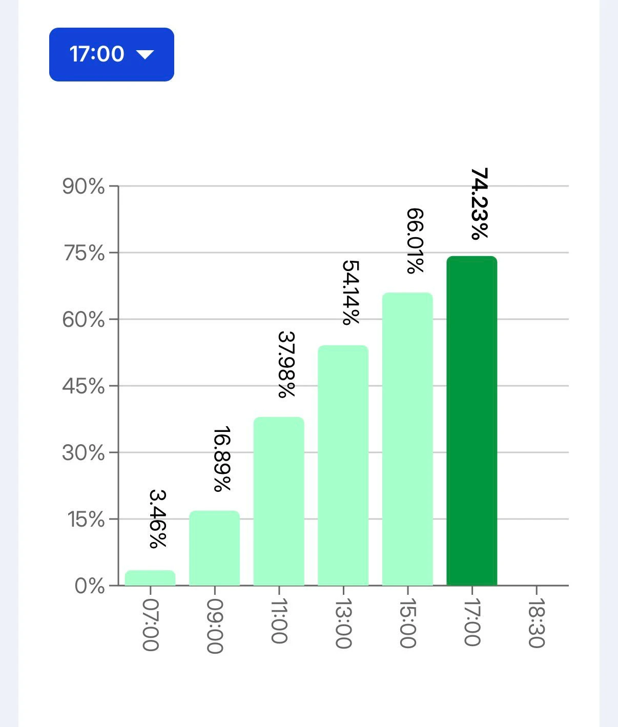 Izlaznost na parlamentrnim izborima u Mađarskoj, foto: Nacionalna izborna komisija