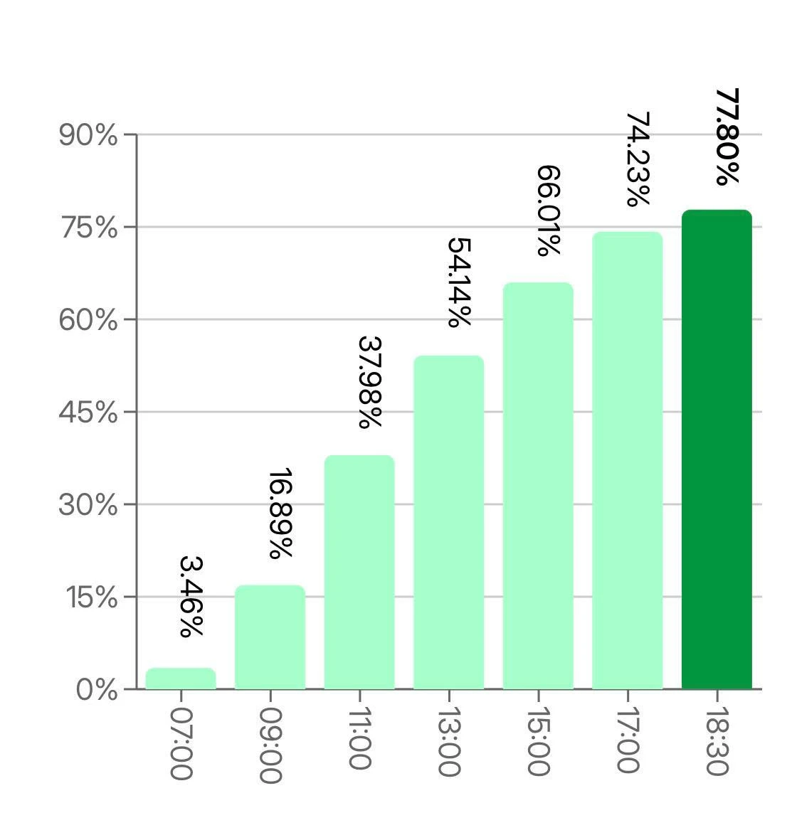 Izlaznost na parlamentarnim izborima u Mađarskoj do 18.30, foto: Nacionalna izborna komisija